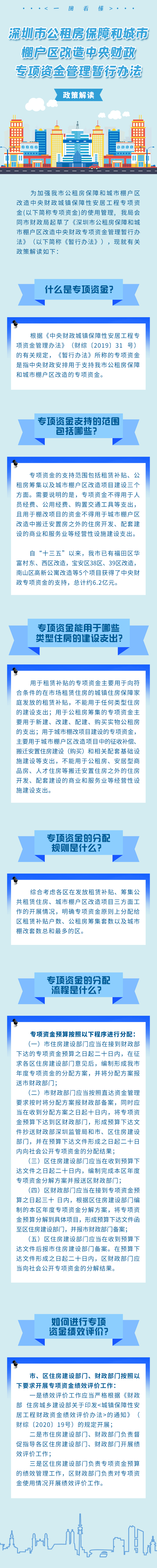 （图解）《深圳市公租房保障和城市棚户区改造中央财政专项资金管理暂行办法》政策解读.png