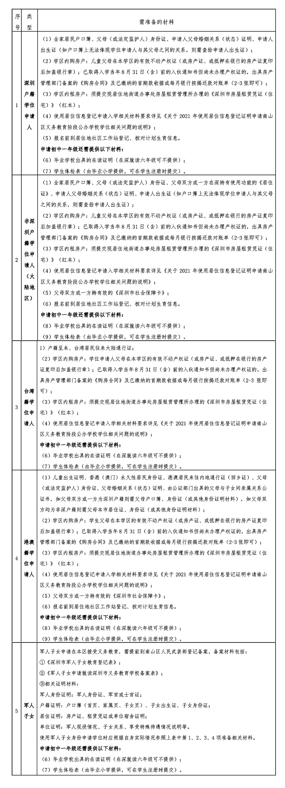 5.365平台拒绝提款怎么办_beat365体育亚洲网页版_365bet苹果版2021年公办学校学位申请指南-gai.jpg