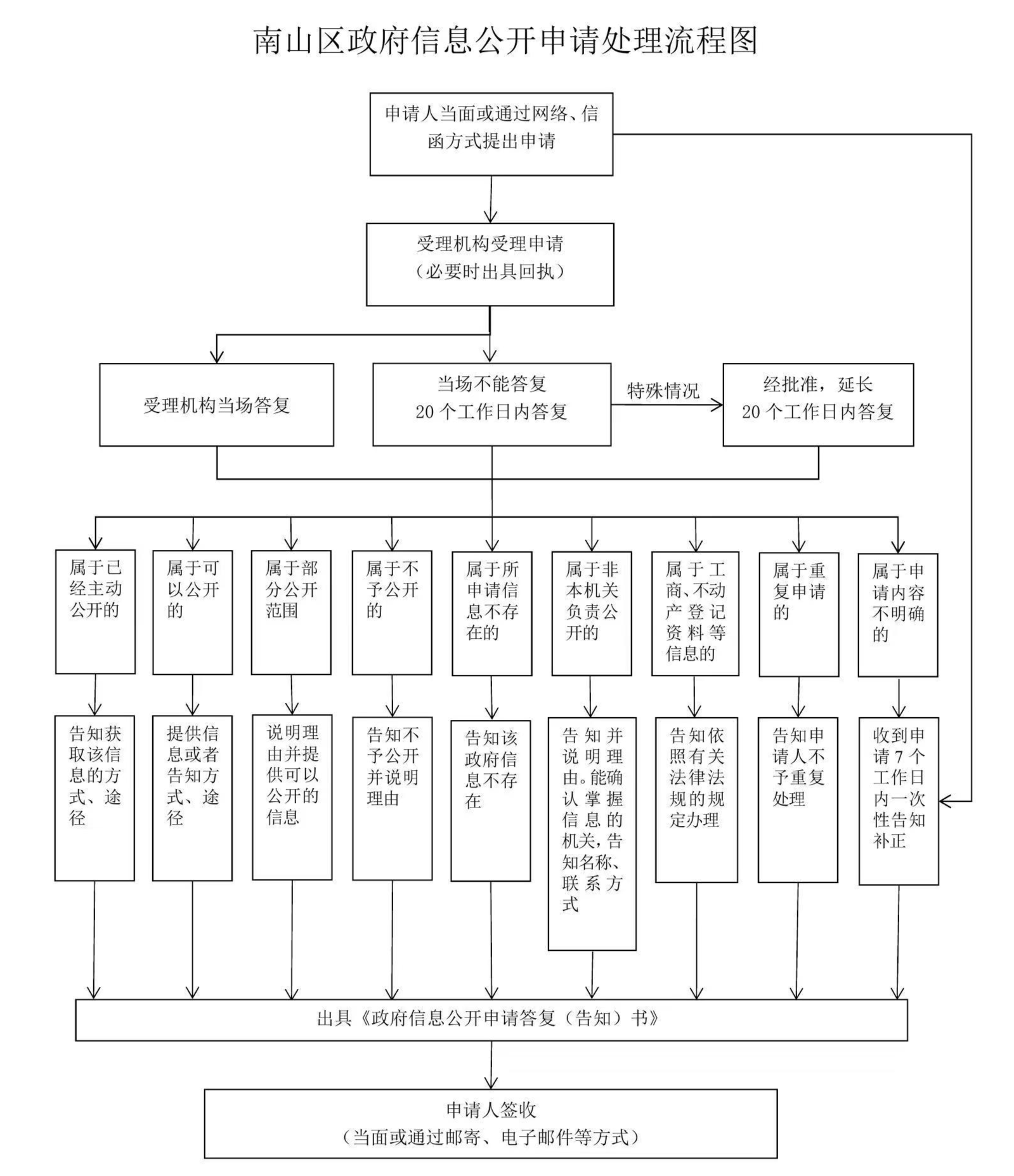 已编辑图片