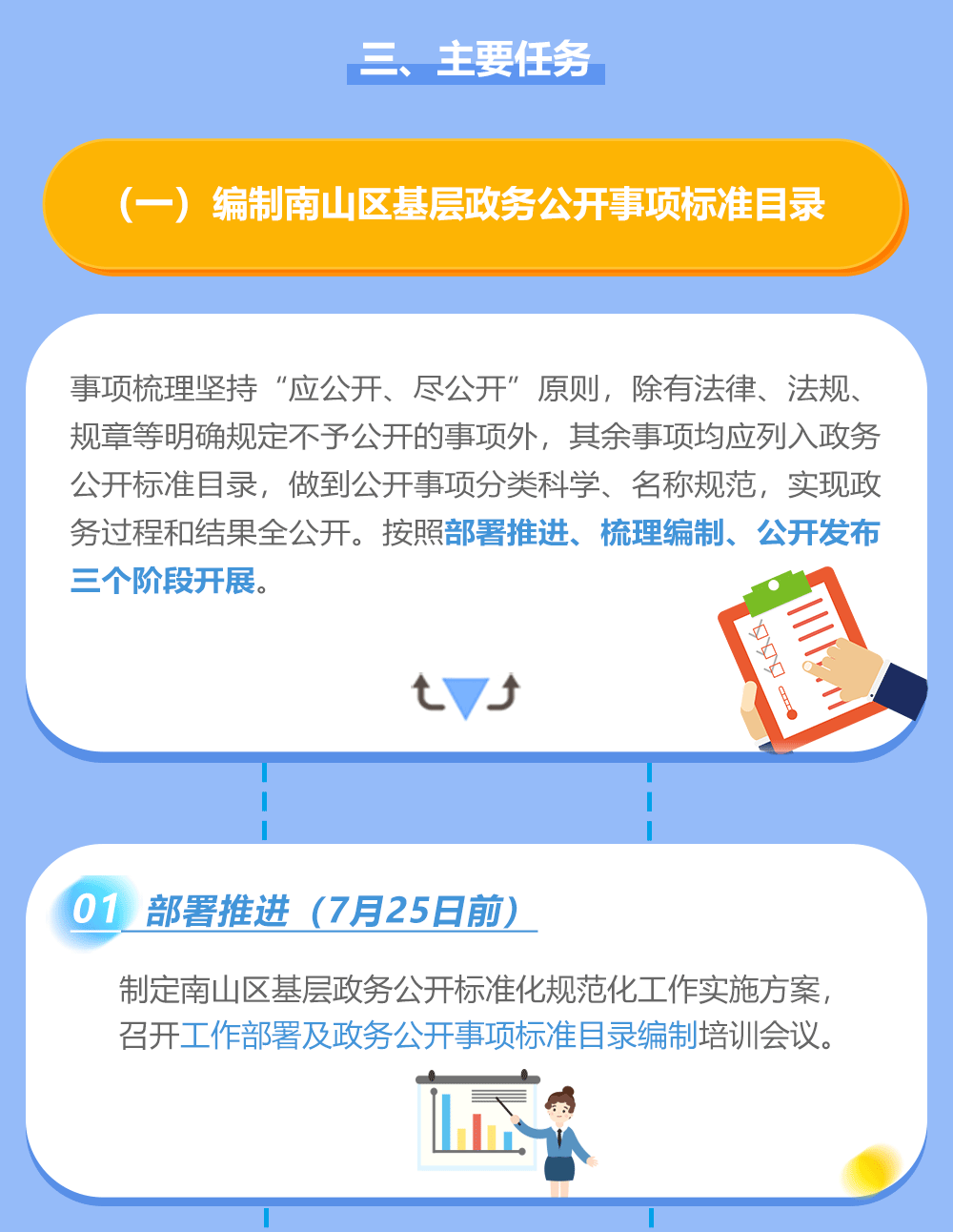 全面推进基层政务公开标准化规范化图文解读